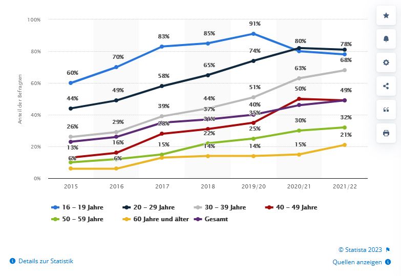 instagram nutzer in deutschland statista